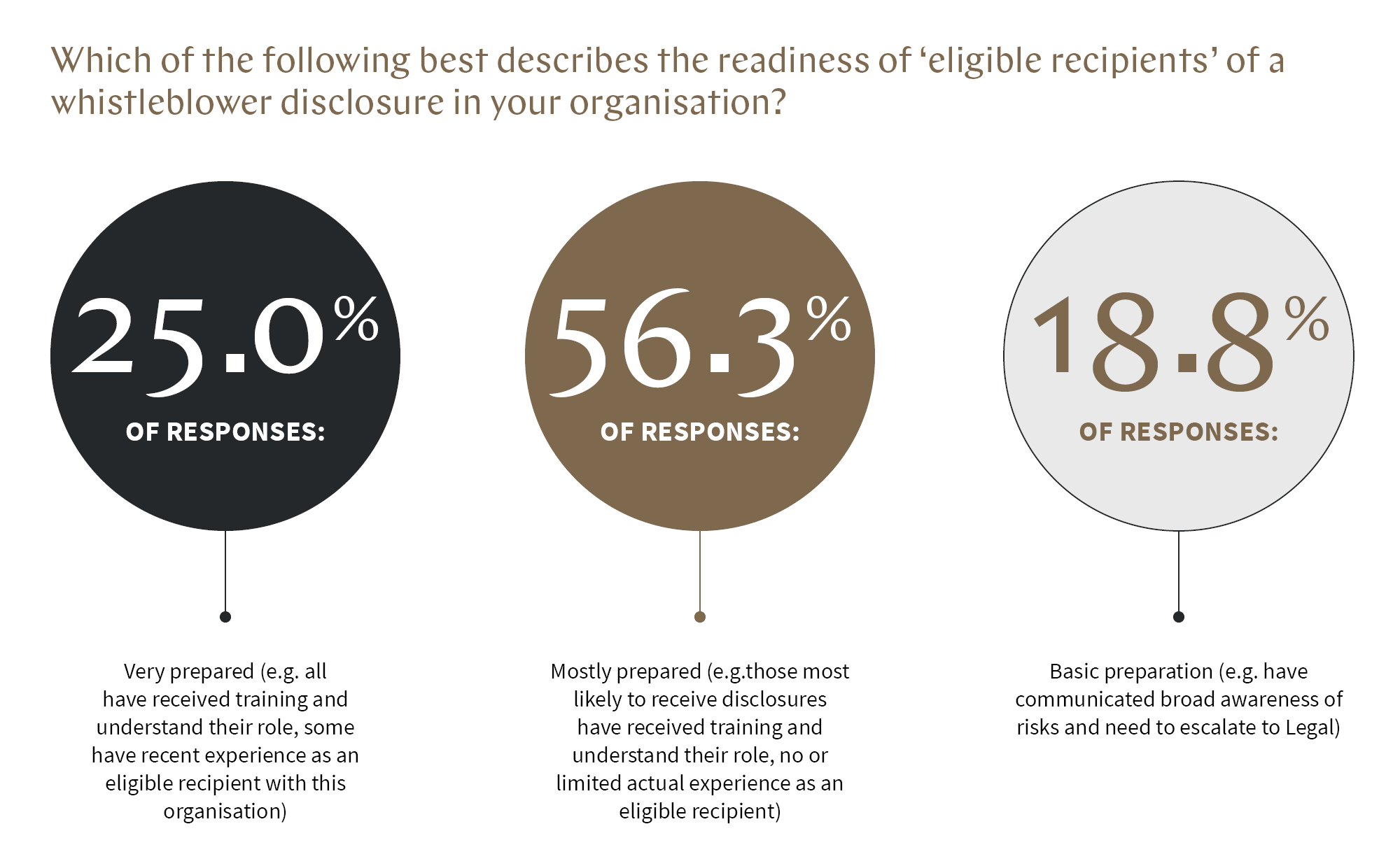 Whistleblower Laws in Australia in Review Insights & Impacts